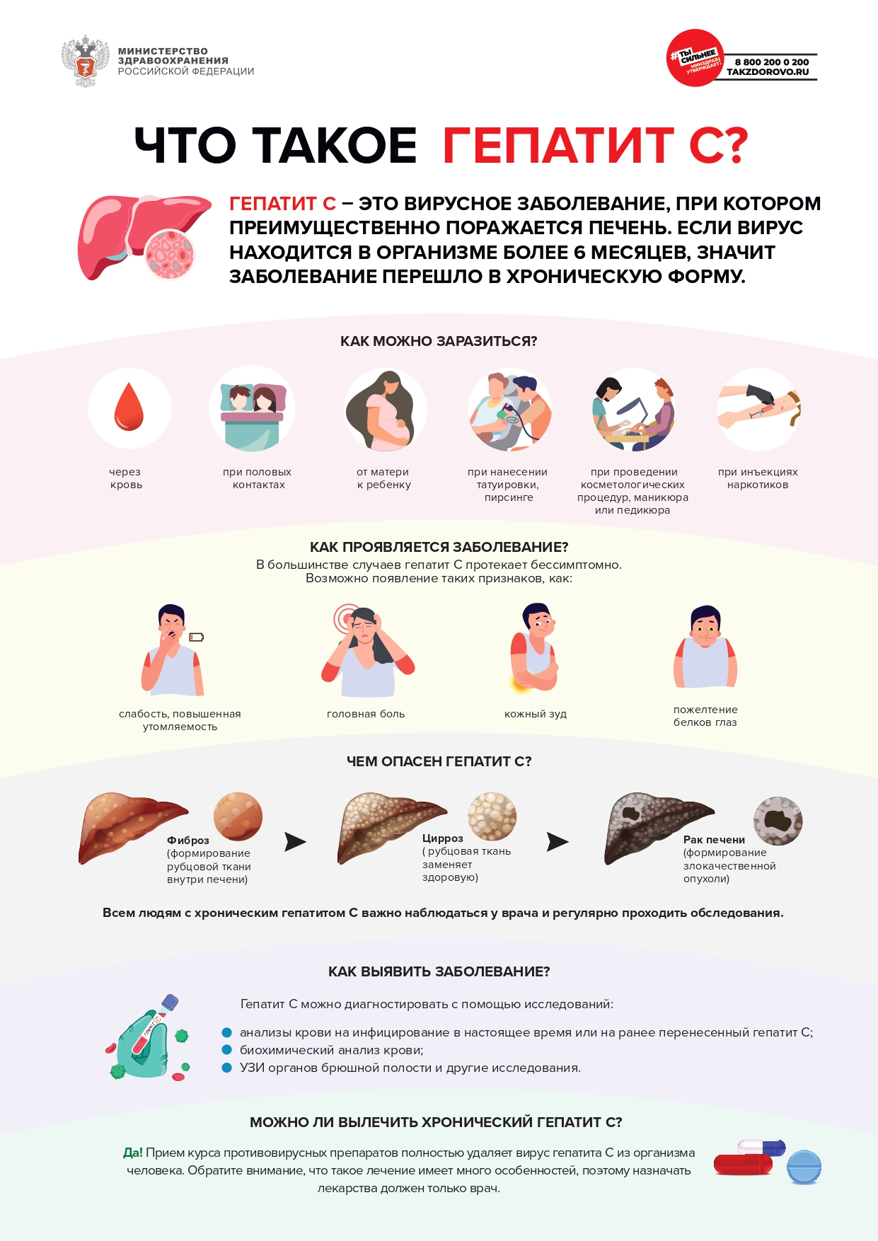 Как сдать кровь на ВИЧ-инфекцию | Информация для пациентов